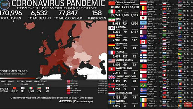 COVID-19 update until today.