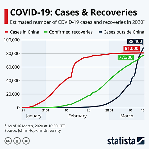 Covid - 19 starting to spread