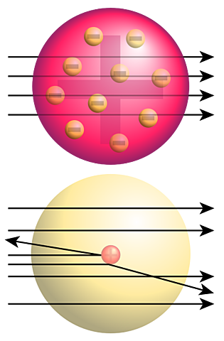 Model atòmic de Rutherford