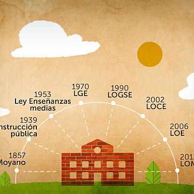 Timeline: LÍNEA DEL TIEMPO