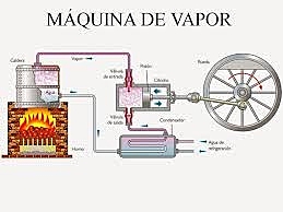 INVENCIÓ DE LA MÀQUINA DE VAPOR