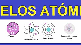 Timeline: MODELOS ATÓMICOS