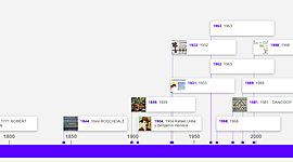 Timeline: ECONOMÍA SOLIDARIA HISTORIA