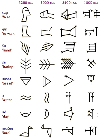 Direction of Writing