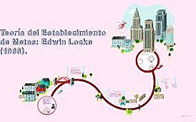 Teoría de establecimiento de metas