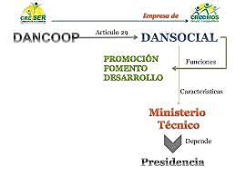 DANSOCIAL