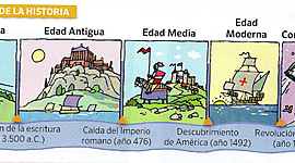 Timeline: Acontecimientos en Colombia y el mundo en relación con las diferentes épocas de la historia.