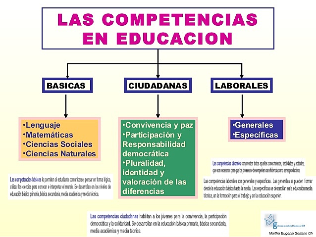 Implementan competencias ciudadanas, laborales y ciencias