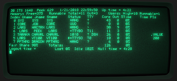 Incompatible Time-sharing System