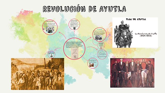 Revolución  de Ayutla