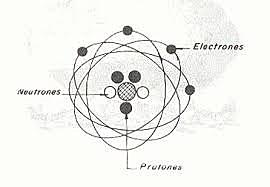 Modelo atómico de Chadwick