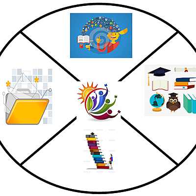 Timeline: TEORÍAS, TENDENCIAS Y ENFOQUES DEL CURRÍCULO Y LA INNOVACIÓN DESDE LA PERSPECTIVA CLÁSICA, CONTEMPORÁNEA Y EMERGENTE
