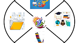 Timeline: TEORÍAS, TENDENCIAS Y ENFOQUES DEL CURRÍCULO Y LA INNOVACIÓN DESDE LA PERSPECTIVA CLÁSICA, CONTEMPORÁNEA Y EMERGENTE