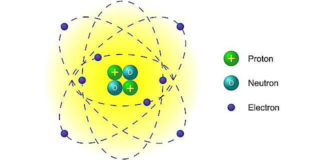 Modelo atómico de Rutherford