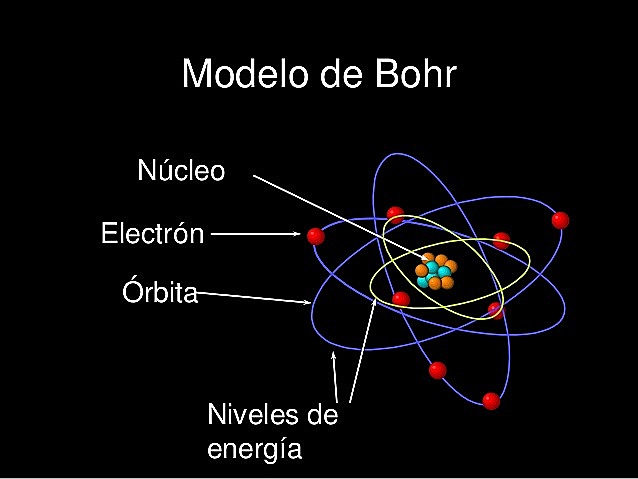 Modelo atómico de Bohr