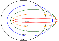Modelo atómico de Sommerferld