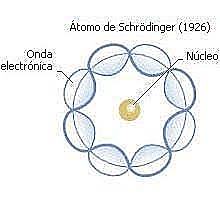 Modelo atómico de Schrödinger