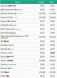 Continúa la propagación del Covid-19 lo que mantiene la incertidumbre respecto a la magnitud de la afectación en la economía global