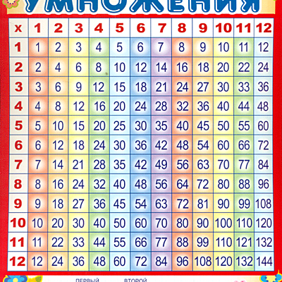 Timeline: Умножение 3 класс