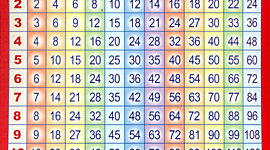 Timeline: Умножение 3 класс