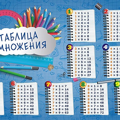 Timeline: Таблица умножения