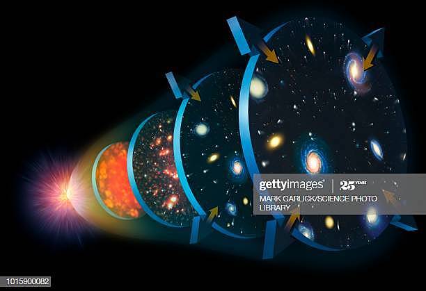 La Teoría del Big Bang