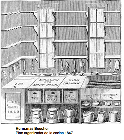 Plan organizador de la cocina