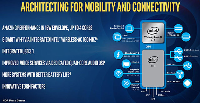 Whisky Lake y Amber Lake
