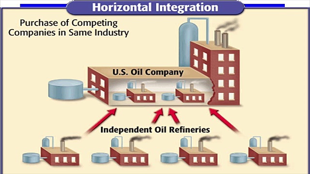 Horizontal Integration