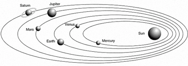 Johannes Kepler's Laws of Planetary Motion