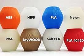 3D Printing in Multiple Materials