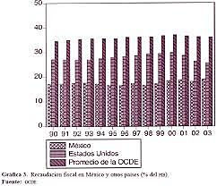 El gobierno mexicano recurrió al financiamiento inflacionario.
