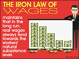 Iron Law of Wages