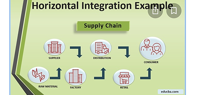 Horizontal Integration