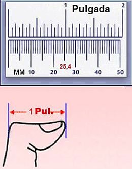 La pulgada