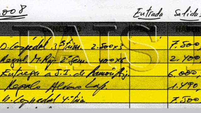 Corrupción política