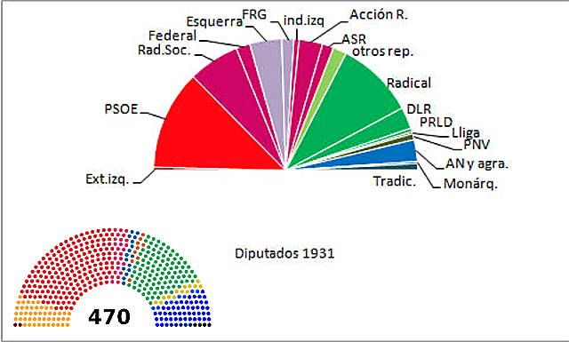 Elecciones a las Cortes Constituyentes 1931