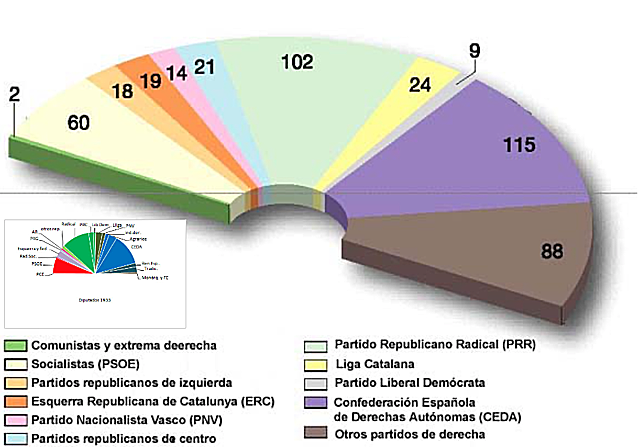 Elecciones generales de noviembre de 1933
