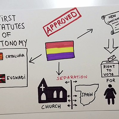 Timeline: Second Spanish Republic Diego Riazor