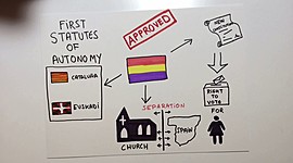 Timeline: Second Spanish Republic Diego Riazor