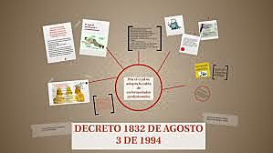 Decreto 1832 Presidente de la república