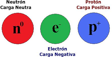Els neutrons