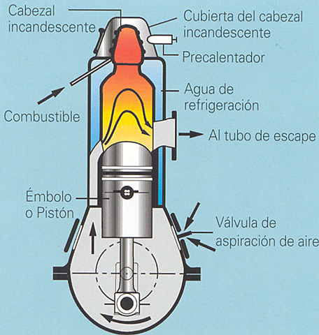 Motor de explosión, 1898
