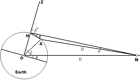 Fallecimiento de Hiparco de Nicea