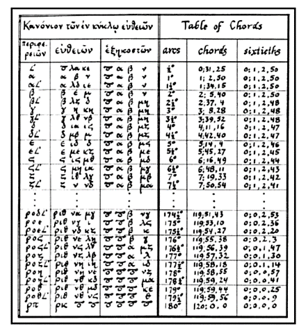 Fallecimiento de Claudio Ptolomeo