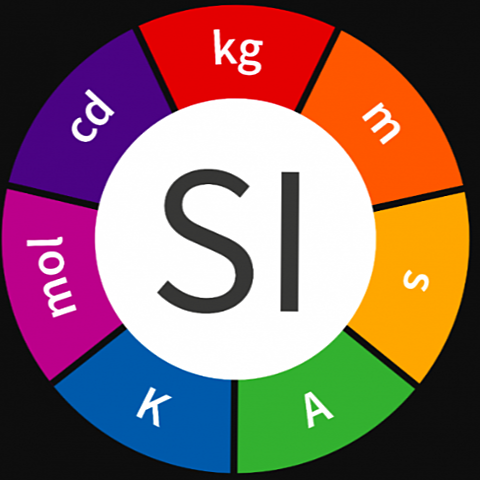Sistema Internaciónal de unidades