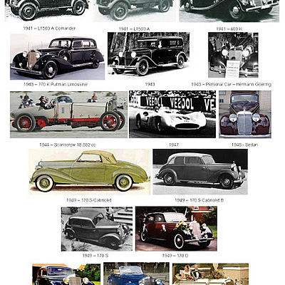 Timeline: Historia vehicular