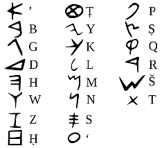 Phoenicians create first alphabet