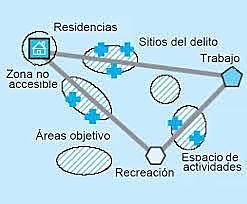 Brantingham y Brantingham crean Teoría del patrón delictivo