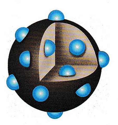 Modelo atómico de Thomson